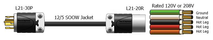 l21 30p to l21 20r plug adapter power cord 1 foot length