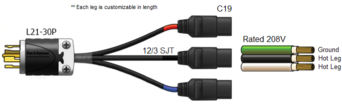 l15-30p to 6-20r power cord splitter