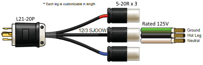 L21-20P to x3  5-20R splitter