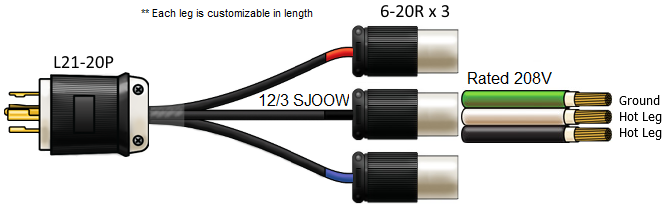 L21-20P to x3  6-20R splitter