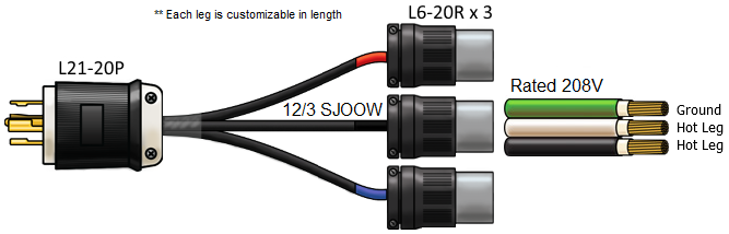 L21-20P to x3  l6-20R splitter