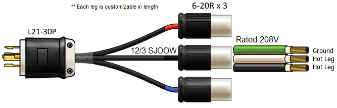 L21-30P to x3  6-20R splitter