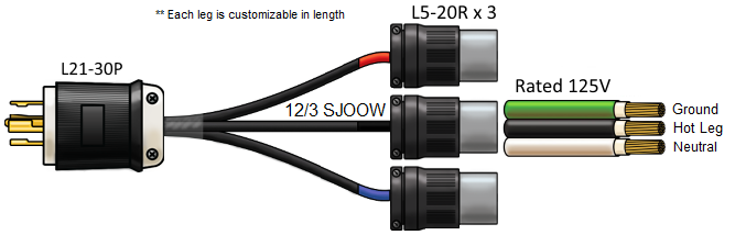 L21-30P to x3 L5-20R splitter